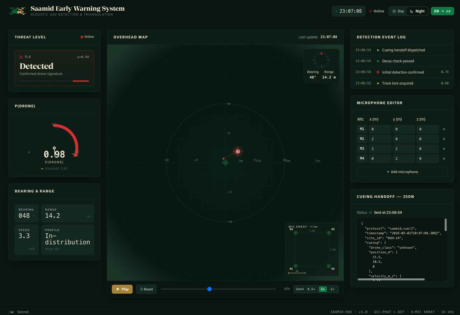 Samid drone detection dashboard